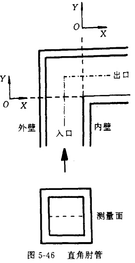 直面型彎管的多相速度場、濃度場、湍流場