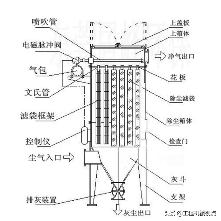 布袋除塵器設(shè)計(jì)圖
